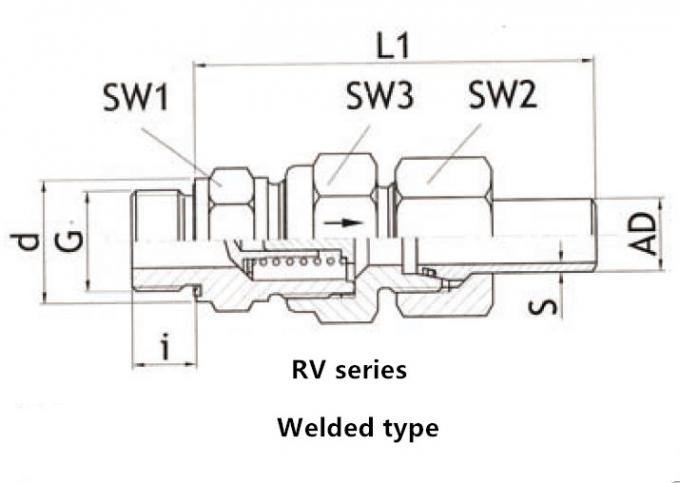 Alta presión ajustable no de vuelta rv de la válvula de control de la miniatura/hilo SS de G de la serie del RZ
