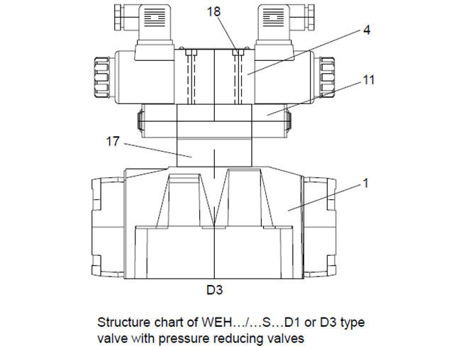 Válvula de control direccional actuada piloto hidráulico remoto WEH 10 manual 16 25 32